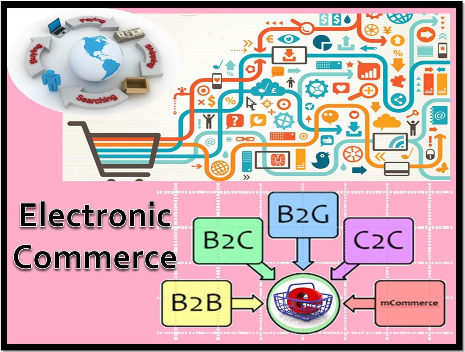 http://study.aisectonline.com/images/Electronic Commerce.jpg